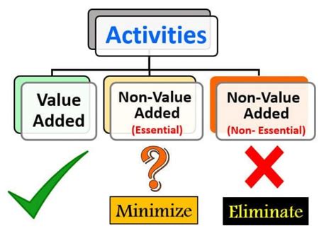 Adding non.